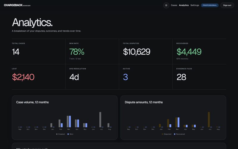 Analytics view showing win rate by reason code